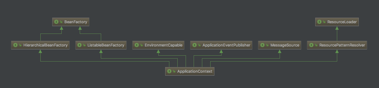 applicationcontext