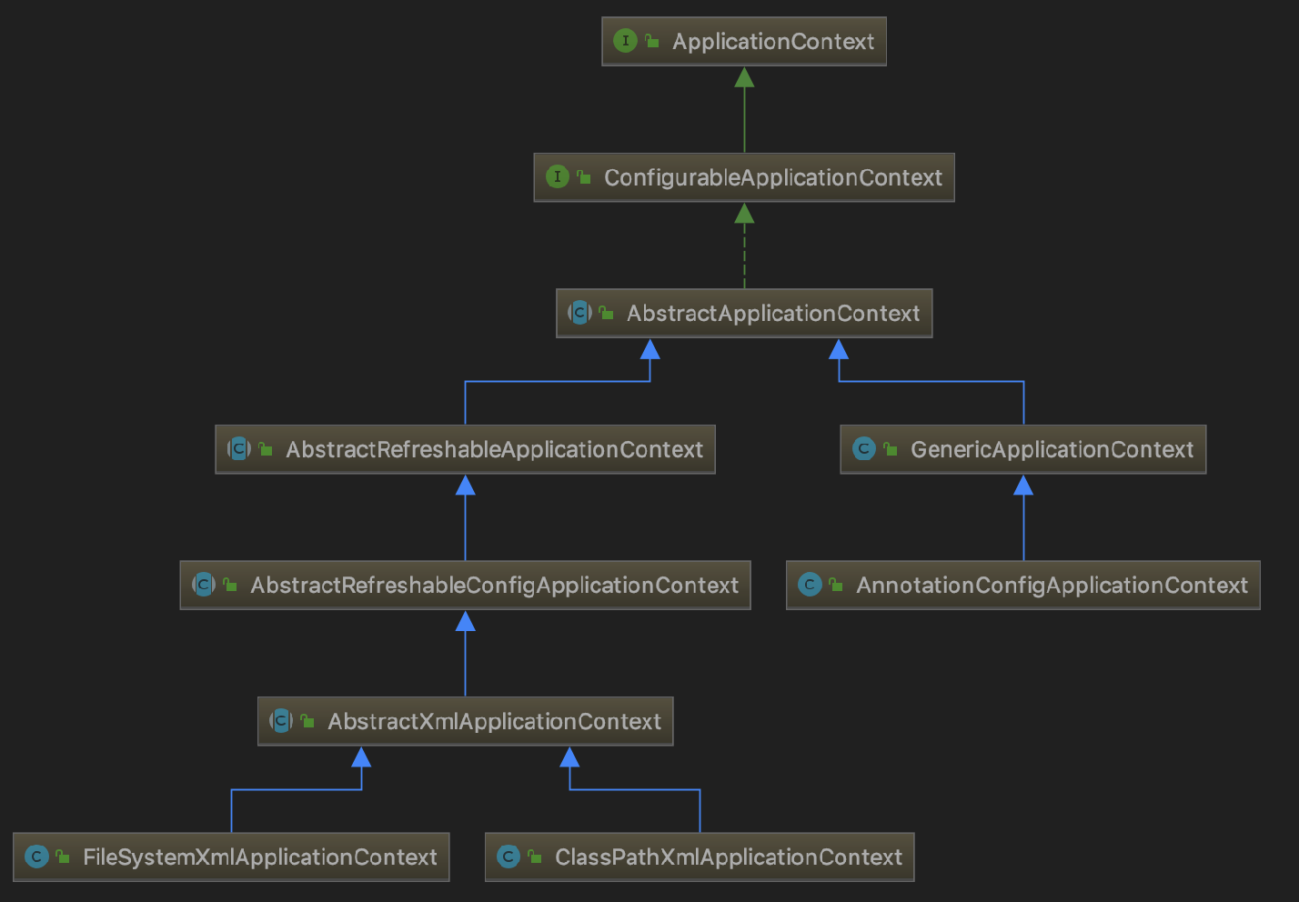 applicationcontext1