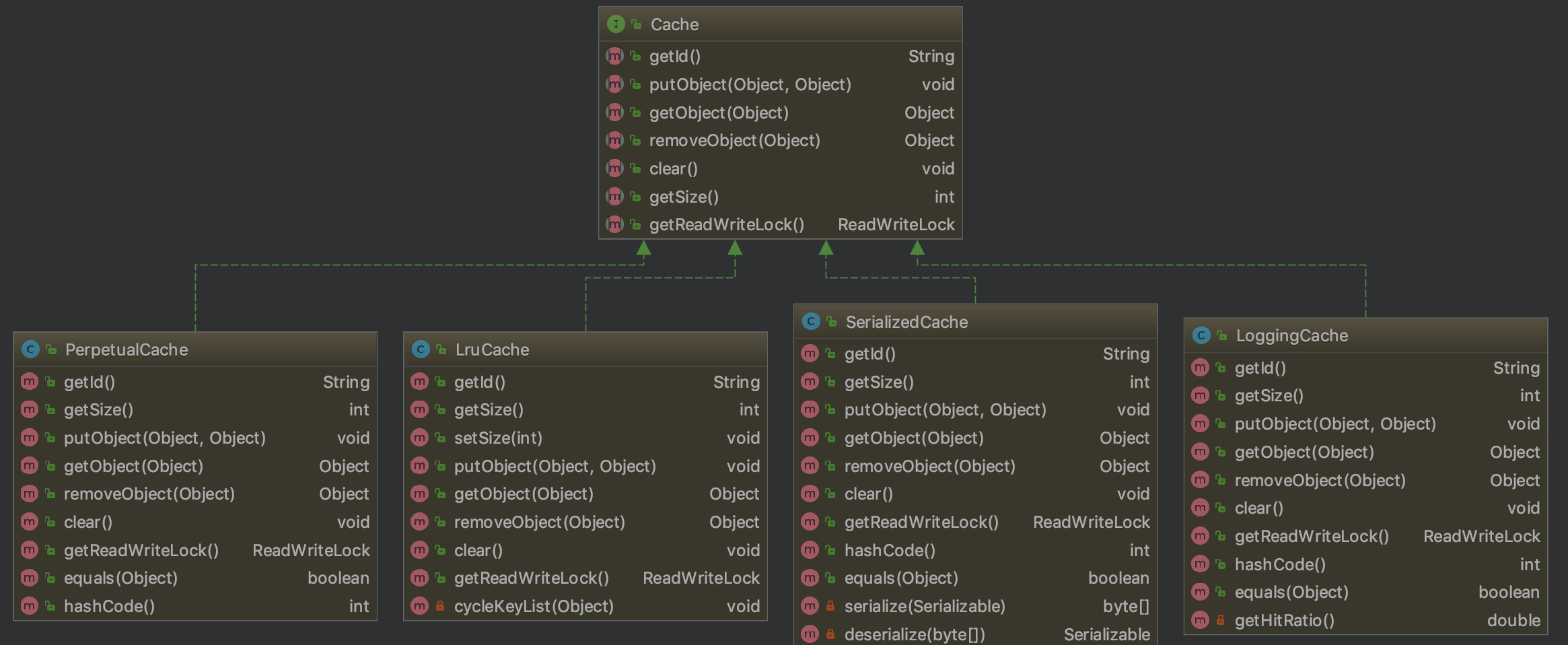 cache-uml