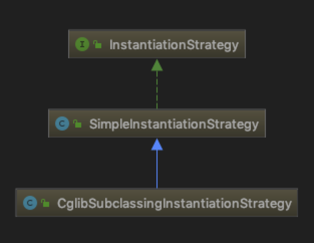 instantiationstrategy