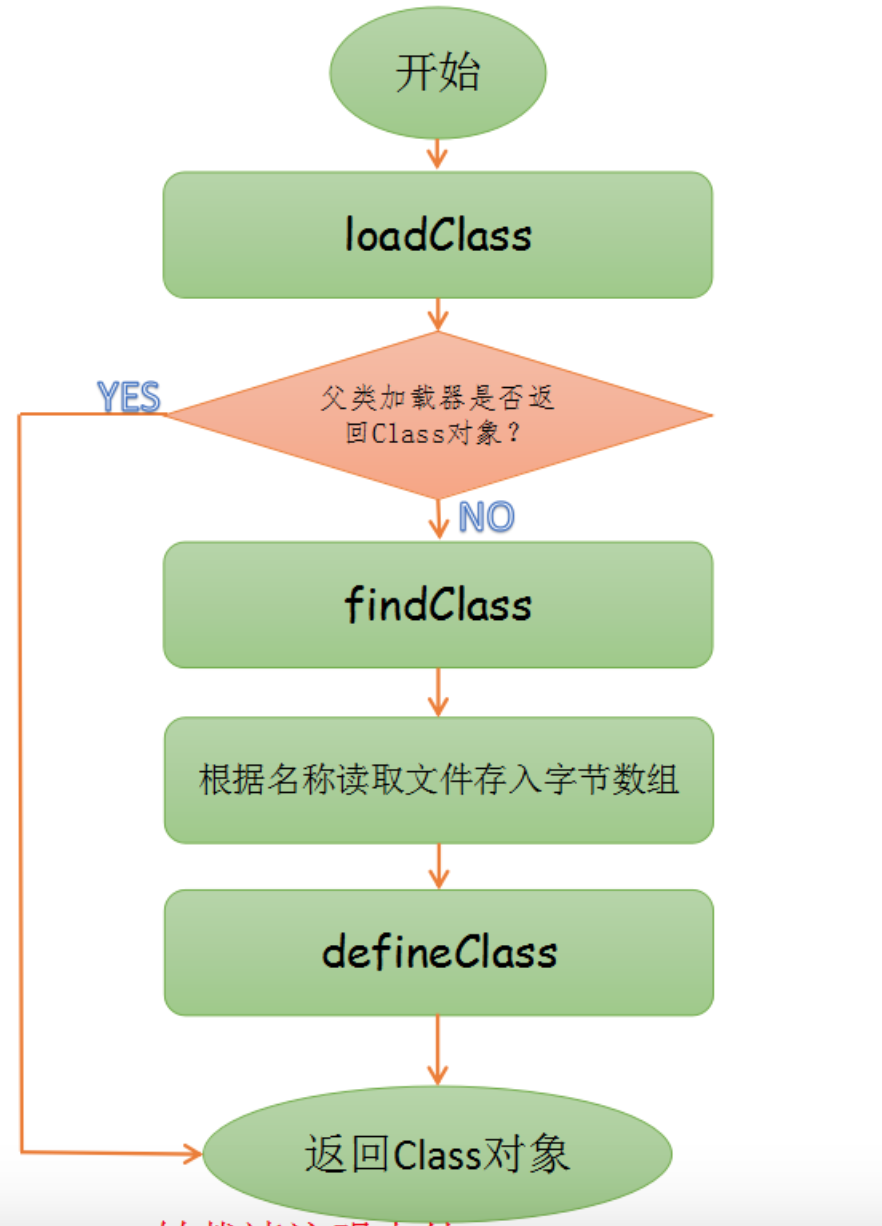 loadclass