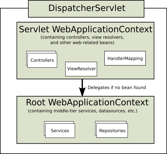 mvc-context.png