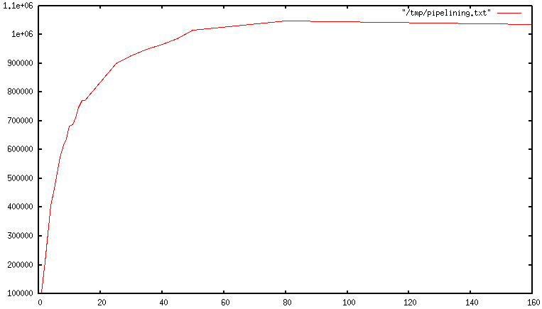 pipeline_iops.png