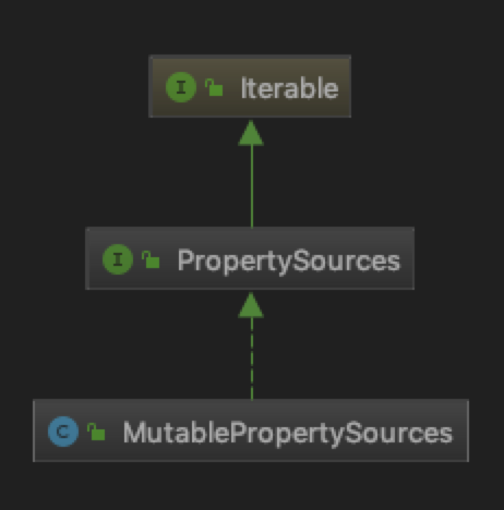 propertysources