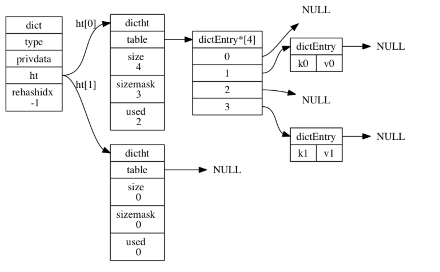 redis_dict