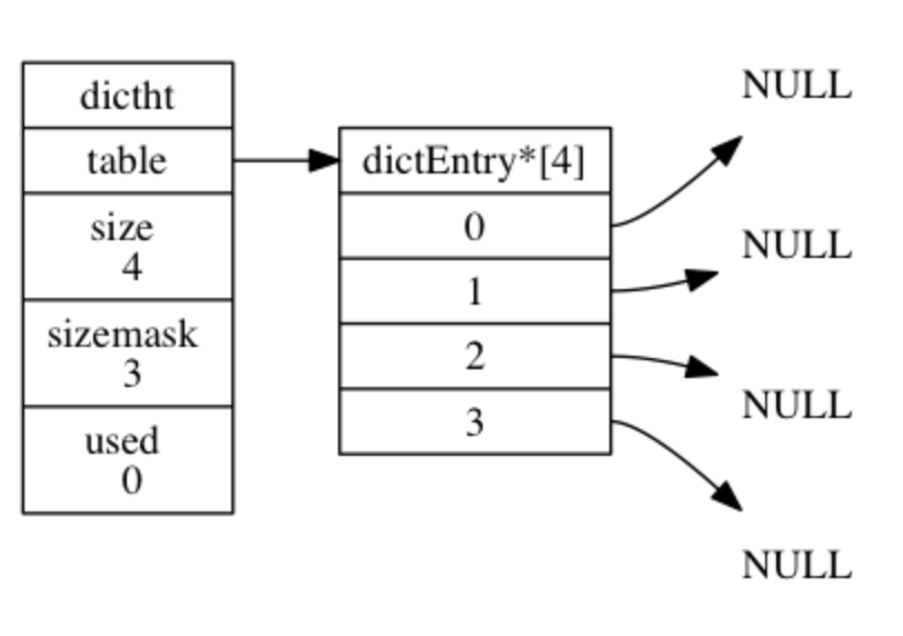 redis_hash