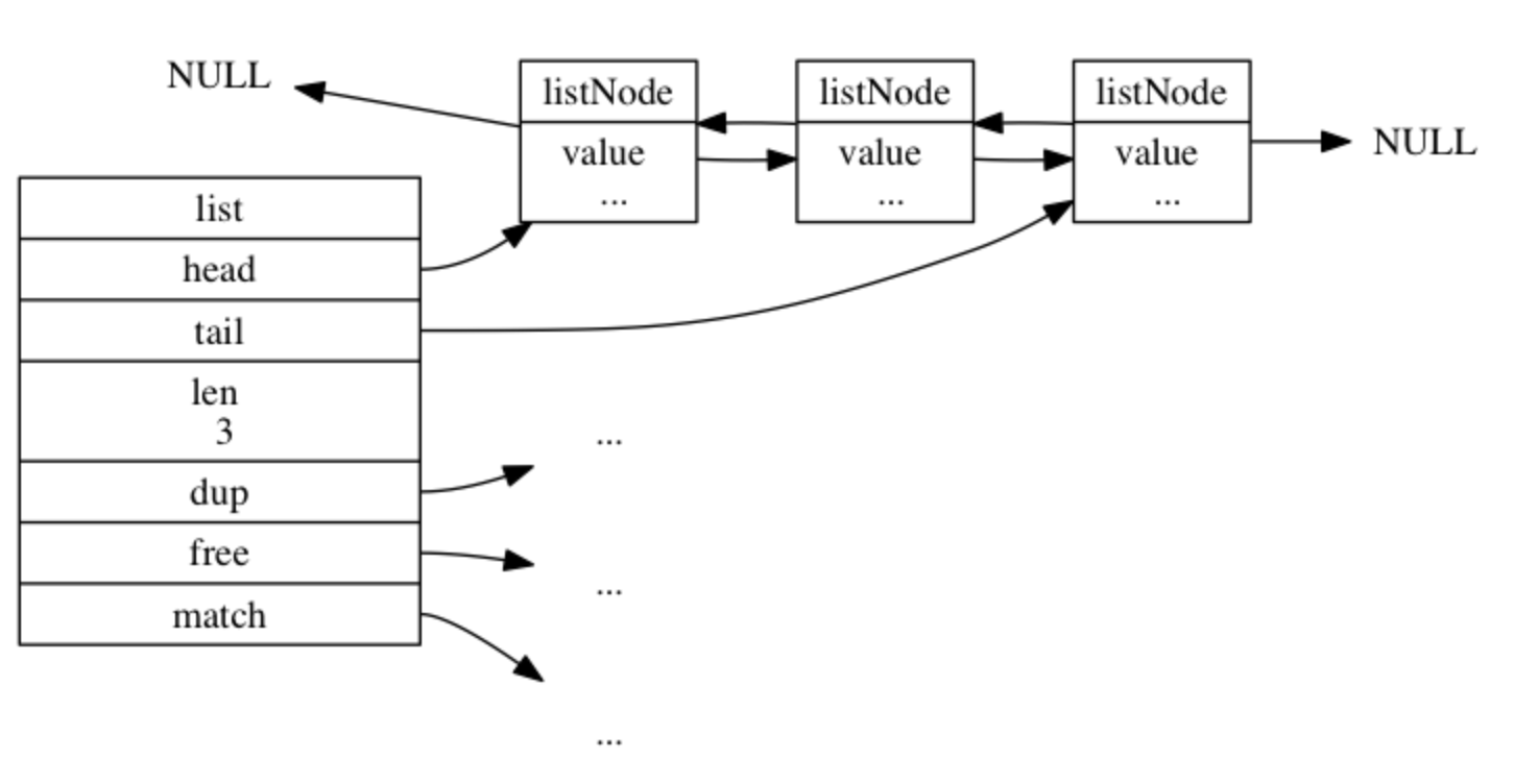 redis_list